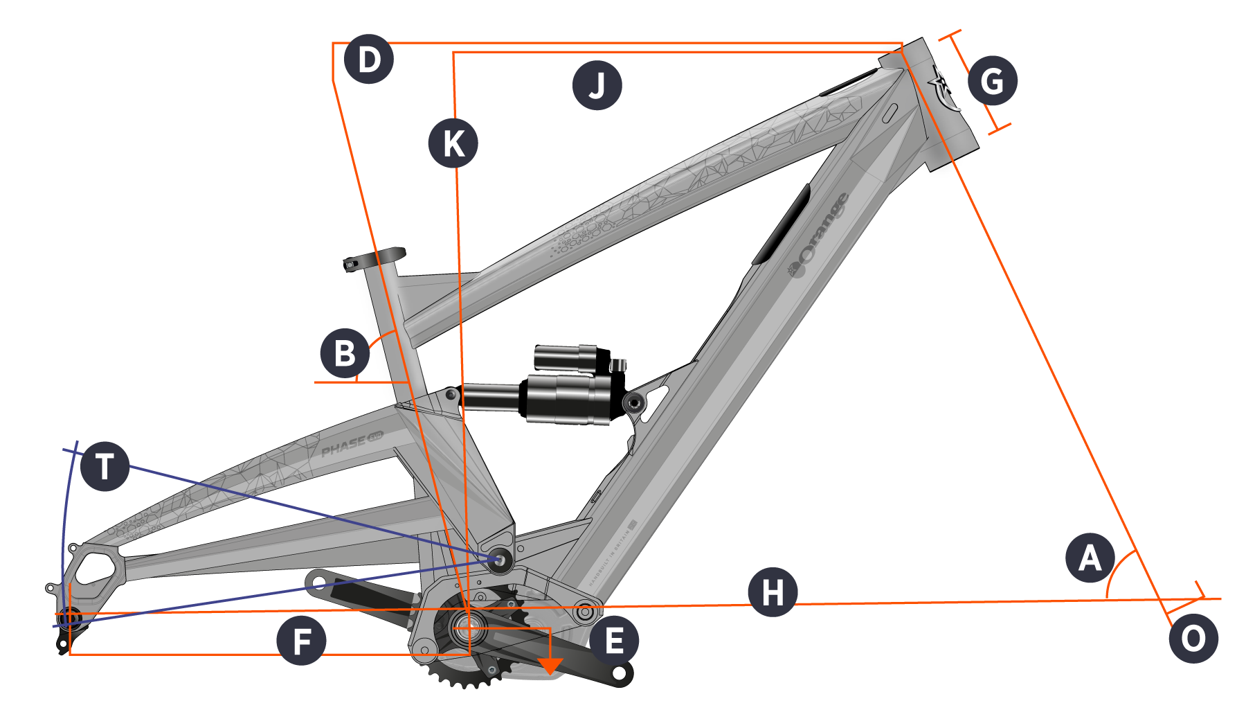 2024 Phase EVO Geometry